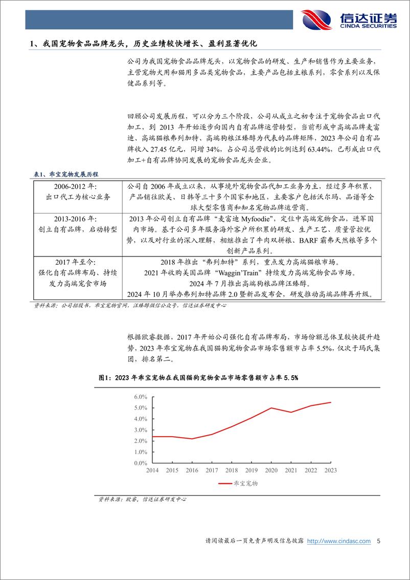 《乖宝宠物(301498)首次覆盖报告：我国宠物食品品牌龙头，股权激励彰显发展信心-241218-信达证券-13页》 - 第5页预览图