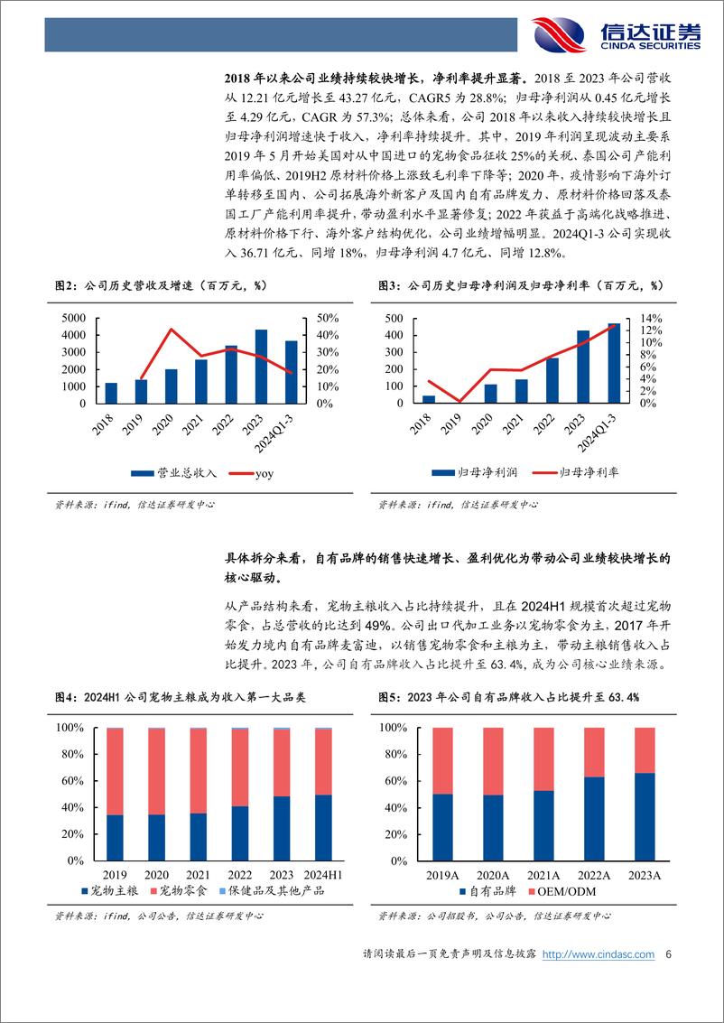 《乖宝宠物(301498)首次覆盖报告：我国宠物食品品牌龙头，股权激励彰显发展信心-241218-信达证券-13页》 - 第6页预览图