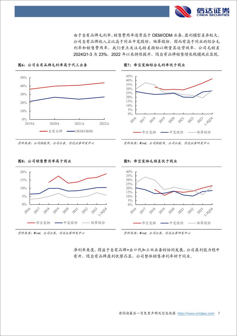 《乖宝宠物(301498)首次覆盖报告：我国宠物食品品牌龙头，股权激励彰显发展信心-241218-信达证券-13页》 - 第7页预览图