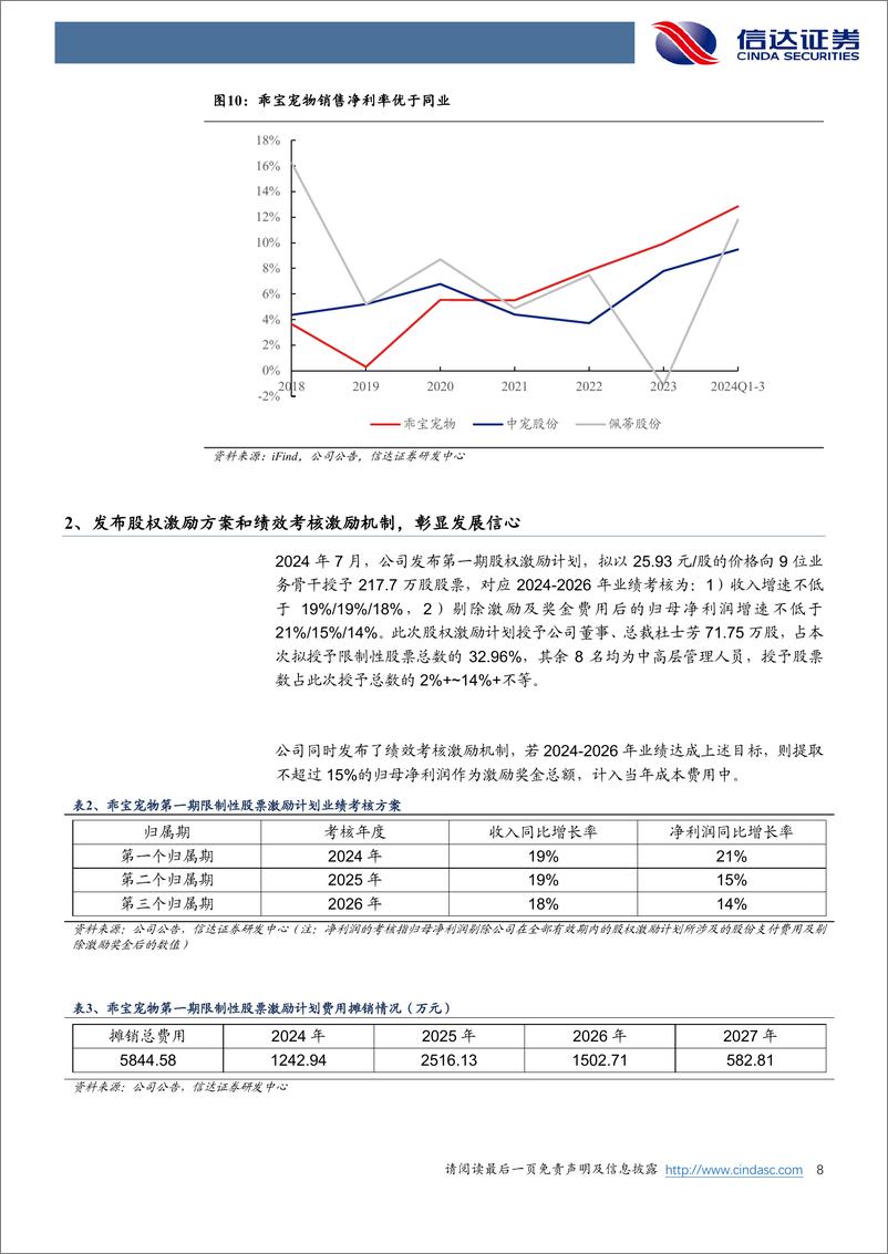 《乖宝宠物(301498)首次覆盖报告：我国宠物食品品牌龙头，股权激励彰显发展信心-241218-信达证券-13页》 - 第8页预览图