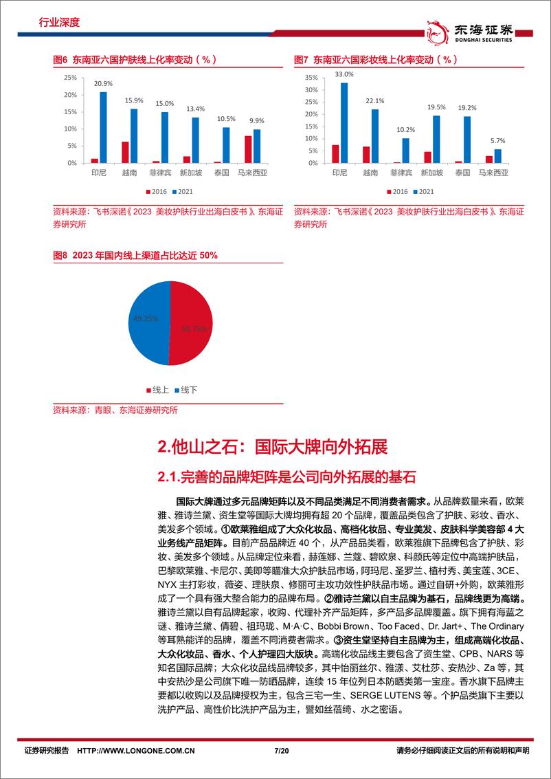 《消费出海系列研究（一）：国货美妆扬帆起航-20240221-东海证券-20页》 - 第7页预览图