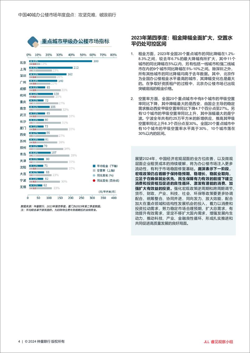 《中国40城办公楼市场年度盘点攻坚克难破浪前行》 - 第4页预览图