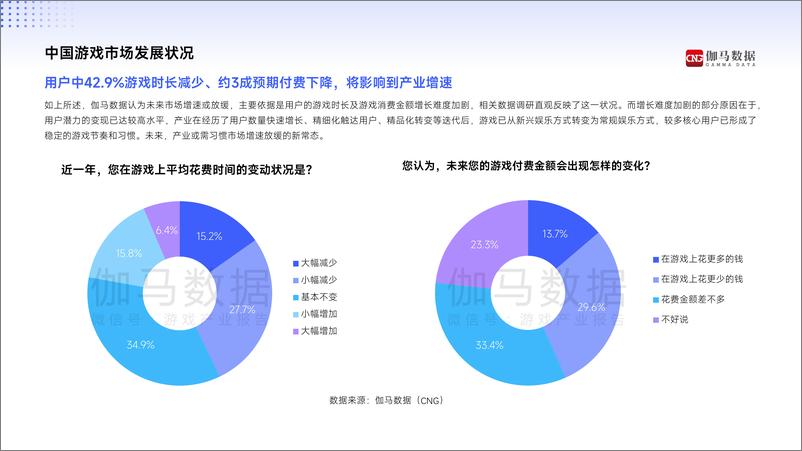 《伽马数据_2024年中国游戏产业趋势及潜力分析报告》 - 第6页预览图