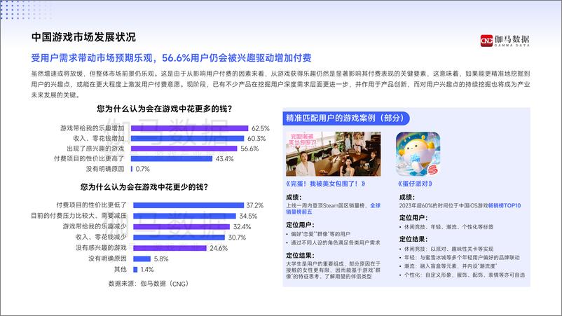 《伽马数据_2024年中国游戏产业趋势及潜力分析报告》 - 第7页预览图