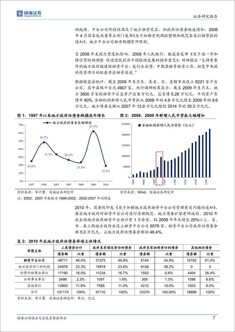 《财政系列研究之二：专项债的新变化-250107-国海证券-21页》 - 第7页预览图