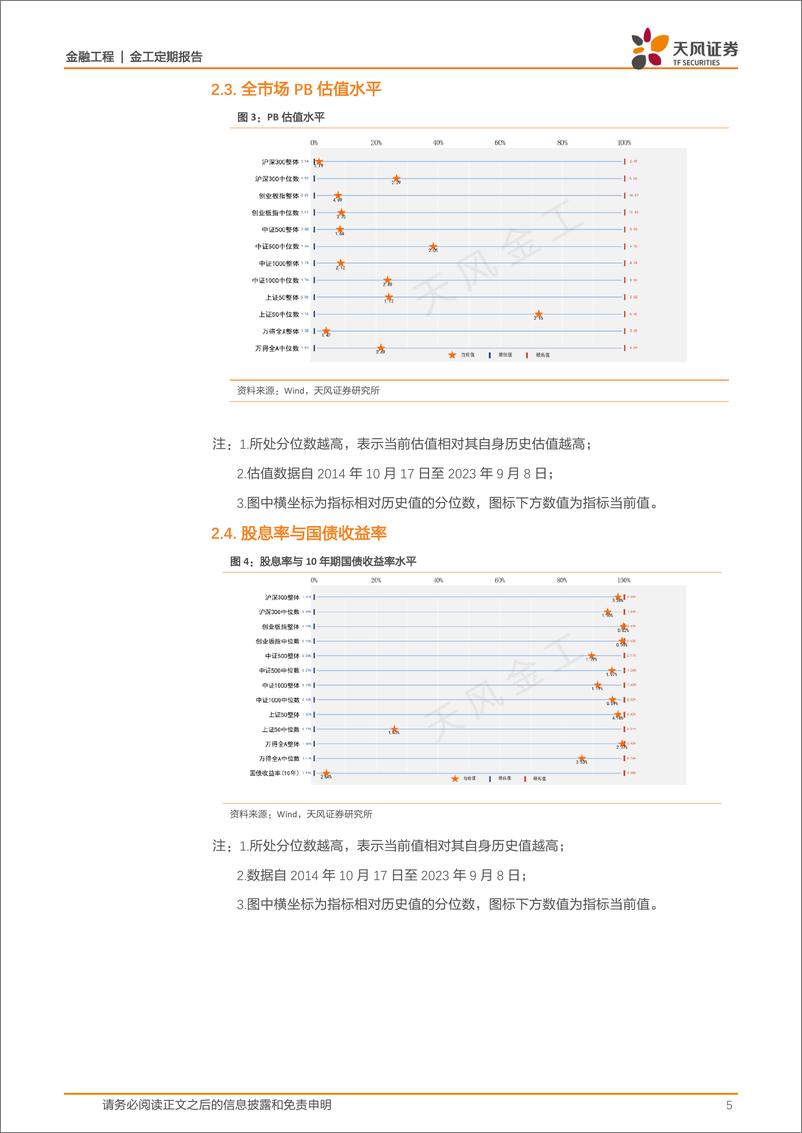 《估值与基金重仓股配置监控：哪些行业进入高估区域？-20230909-天风证券-15页》 - 第6页预览图