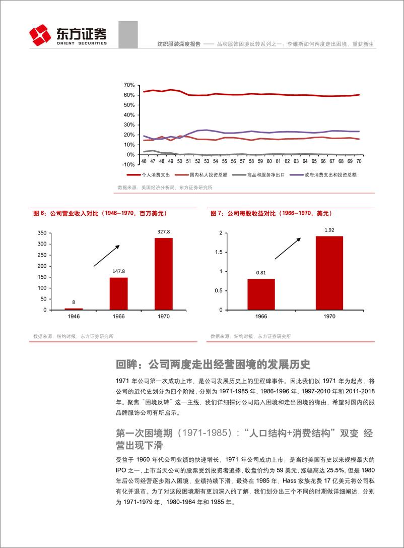 《纺织服装行业品牌服饰困境反转系列之一：李维斯如何两度走出困境，重获新生-20190421-东方证券-22页》 - 第7页预览图