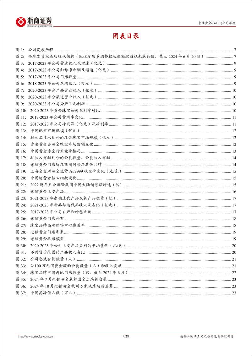 《老铺黄金(06181.HK)首次覆盖报告：独立潮头，传世古法扬帆远航-241201-浙商证券-28页》 - 第4页预览图
