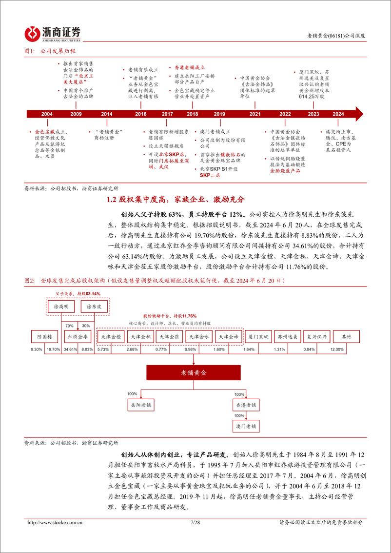 《老铺黄金(06181.HK)首次覆盖报告：独立潮头，传世古法扬帆远航-241201-浙商证券-28页》 - 第7页预览图