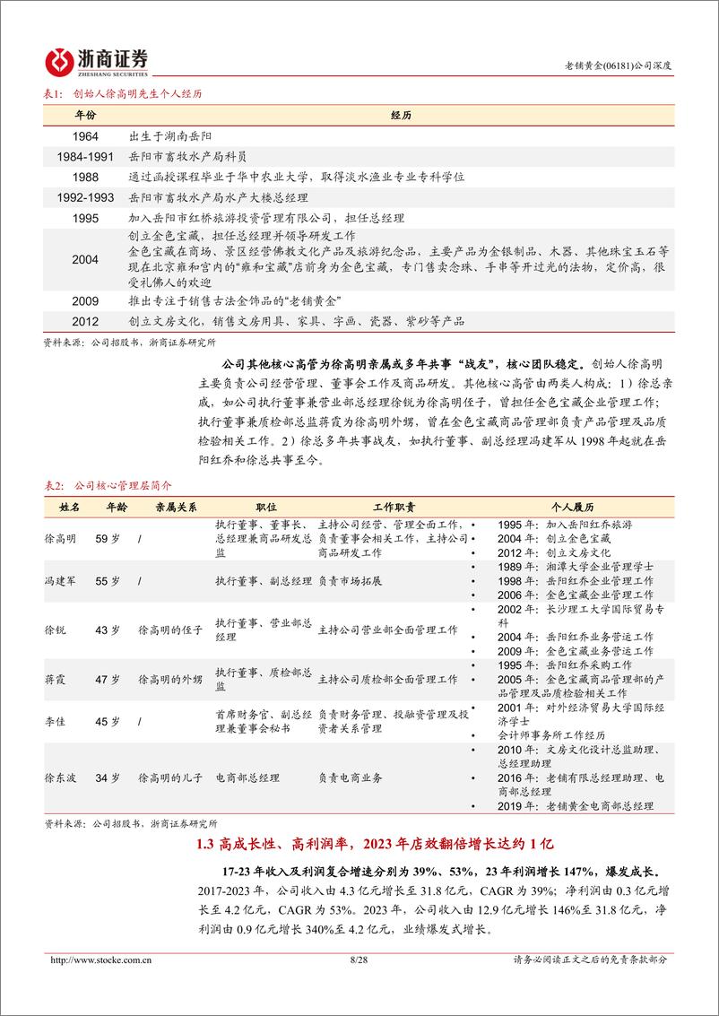 《老铺黄金(06181.HK)首次覆盖报告：独立潮头，传世古法扬帆远航-241201-浙商证券-28页》 - 第8页预览图