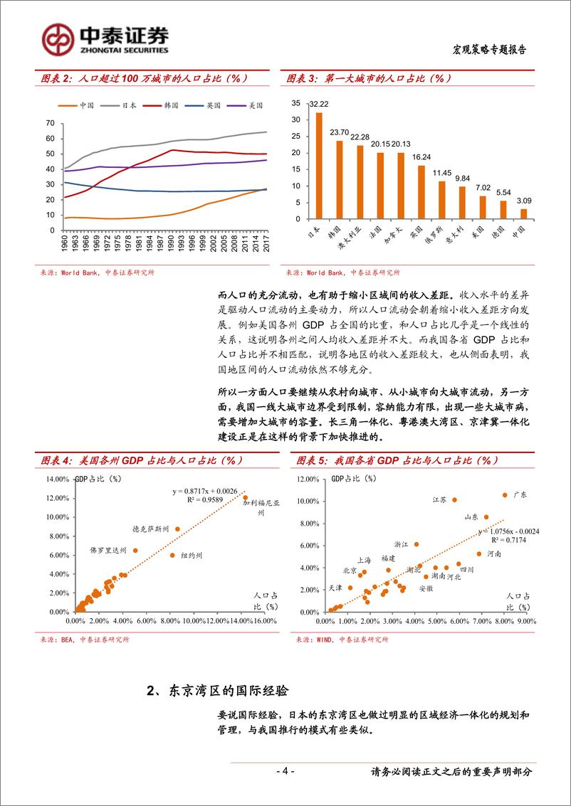 《长三角一体化的影响和国际经验：从遍地新城到大都市化-20190414-中泰证券-13页》 - 第5页预览图