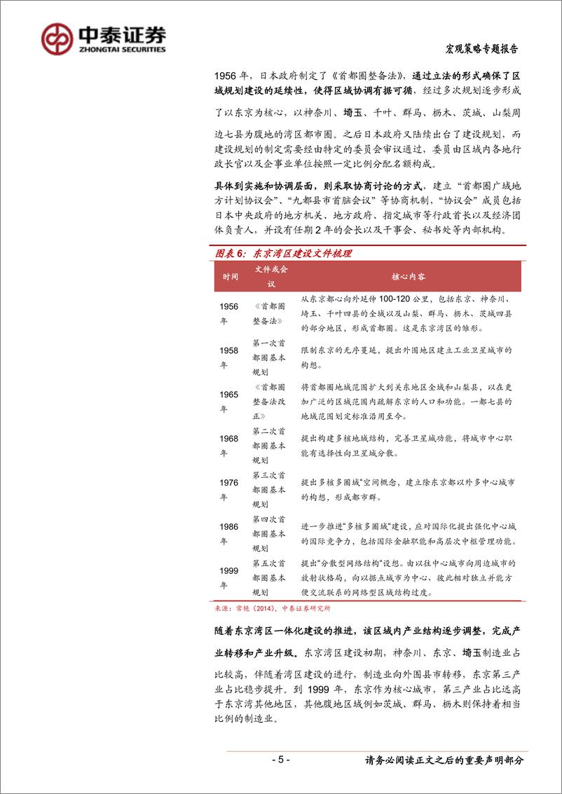 《长三角一体化的影响和国际经验：从遍地新城到大都市化-20190414-中泰证券-13页》 - 第6页预览图