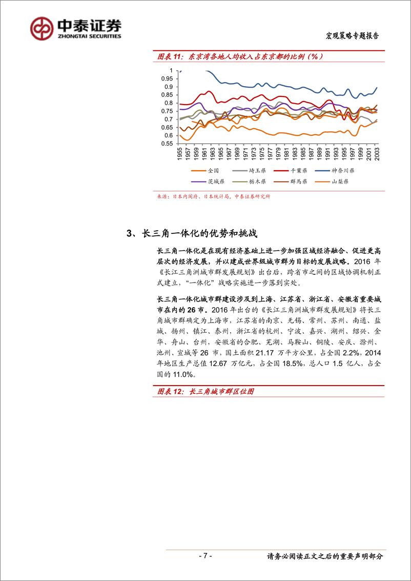 《长三角一体化的影响和国际经验：从遍地新城到大都市化-20190414-中泰证券-13页》 - 第8页预览图