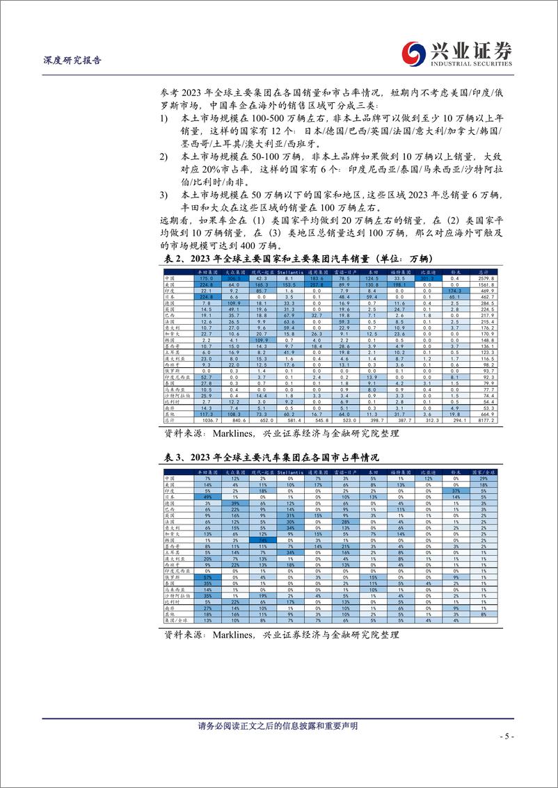 《2024比亚迪出海专题报告_空间_格局_进展_展望_-1》 - 第5页预览图