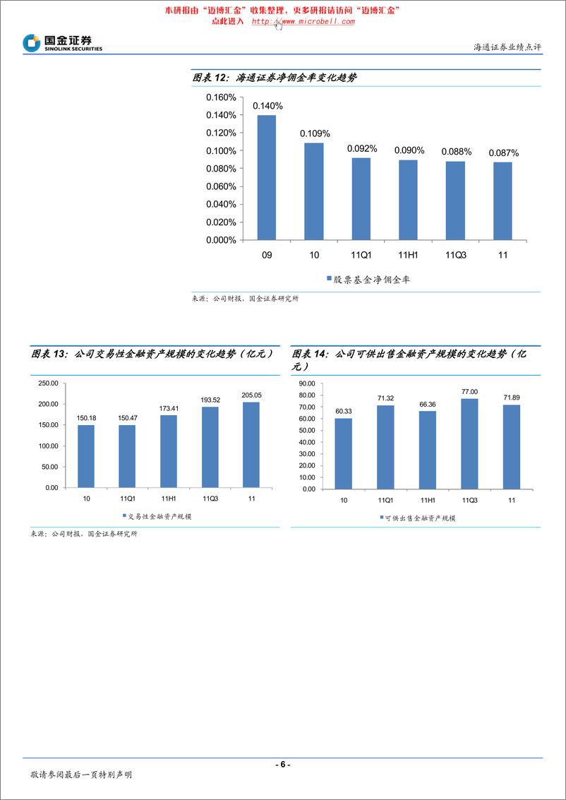 《海通证券（国金证券）-年报点评-非经纪业务增长平稳，自营浮亏有待消化-120316》 - 第6页预览图