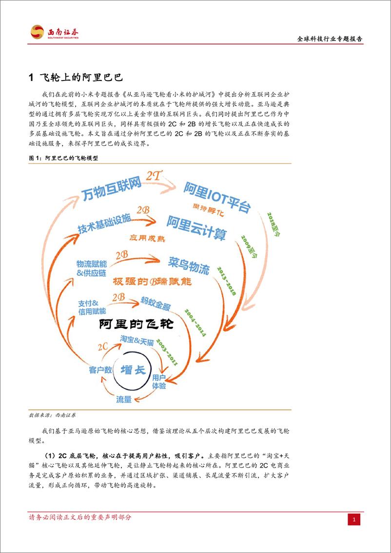 《全球科技行业专题报告：阿里巴巴的飞轮-20190219-西南证券-24页》 - 第5页预览图