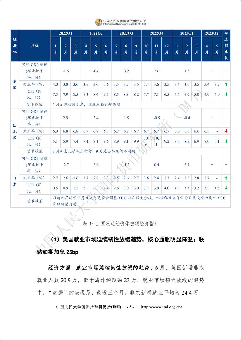《IMI宏观经济月度分析报告（第七十五期）-中国人民大学国际货币研究所-2023.7-34页》 - 第7页预览图
