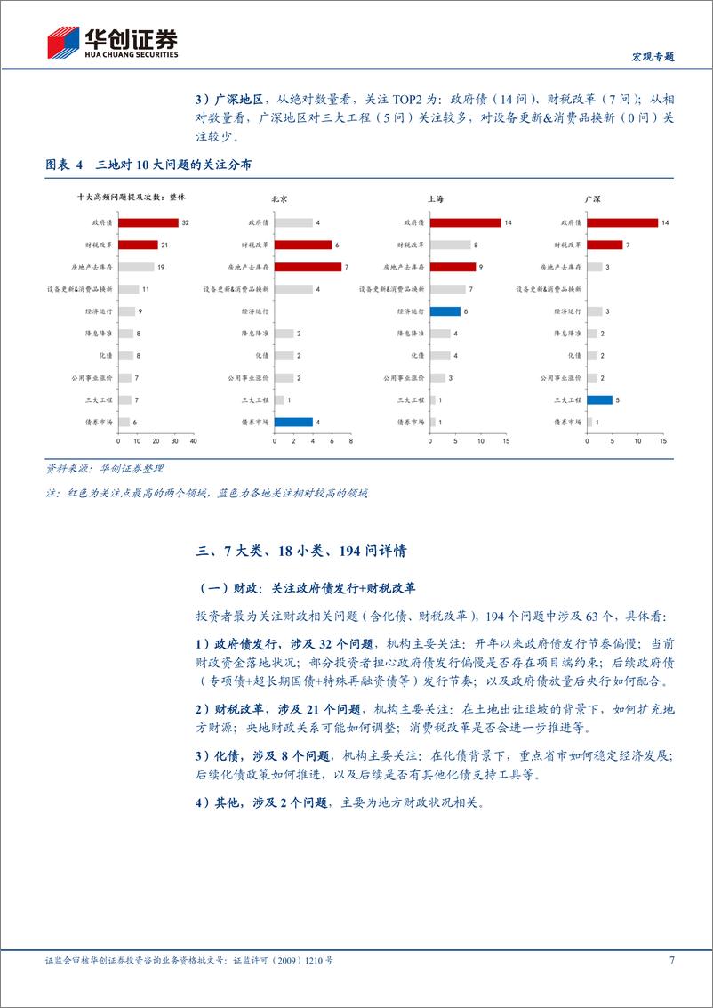 《【宏观专题】百位基金经理的核心关切：百问、十词、一致关注-240517-华创证券-16页》 - 第7页预览图