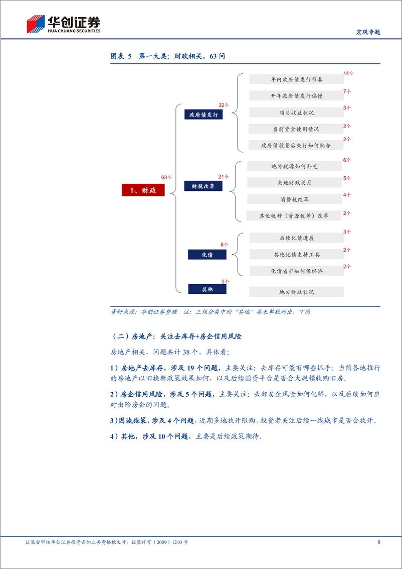 《【宏观专题】百位基金经理的核心关切：百问、十词、一致关注-240517-华创证券-16页》 - 第8页预览图