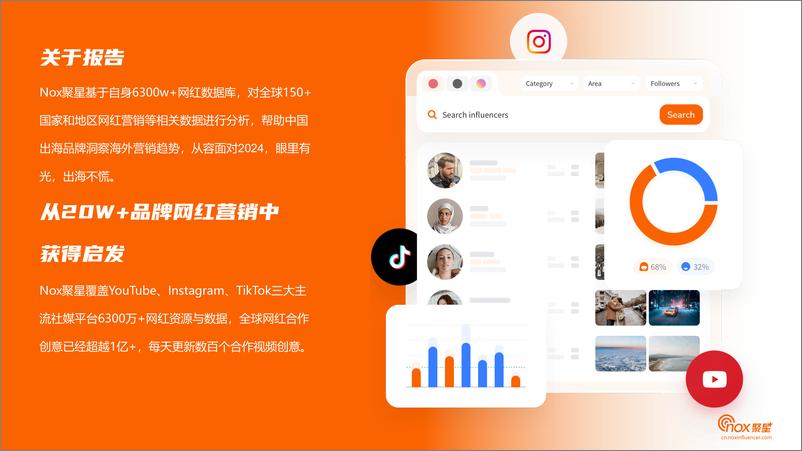 《2023-2024年海外网红营销报告——Nox聚星》 - 第2页预览图