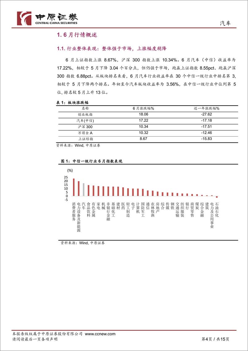 《汽车行业月报：6月景气度高升，超预期市场复苏-20220729-中原证券-15页》 - 第5页预览图