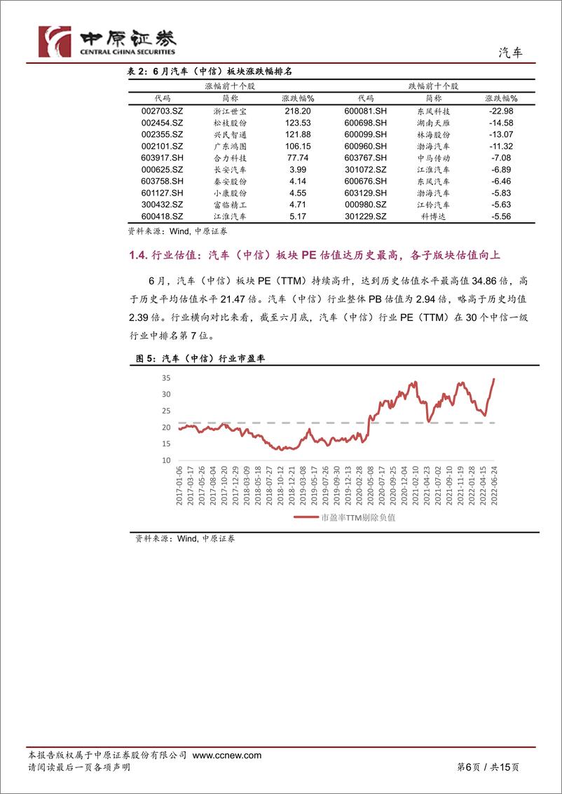 《汽车行业月报：6月景气度高升，超预期市场复苏-20220729-中原证券-15页》 - 第7页预览图