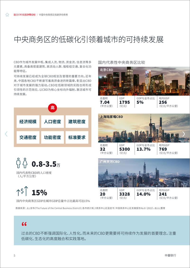 《仲量联行-中国中央商务区低碳评估体系-2023-40页》 - 第6页预览图