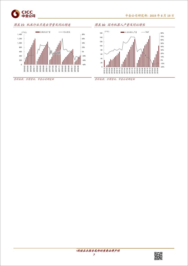 《机械行业：7月挖掘机销量增速如期回升，关注增长较快制造业子行业-20190819-中金公司-12页》 - 第8页预览图