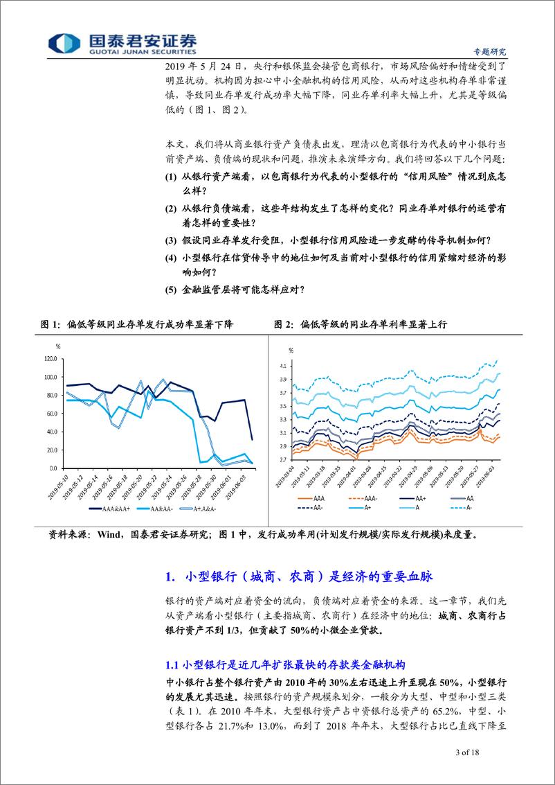 《金融周期系列报告之（九）：小型银行，风险事件后，缩表或成趋势-20190612-国泰君安-18页》 - 第4页预览图