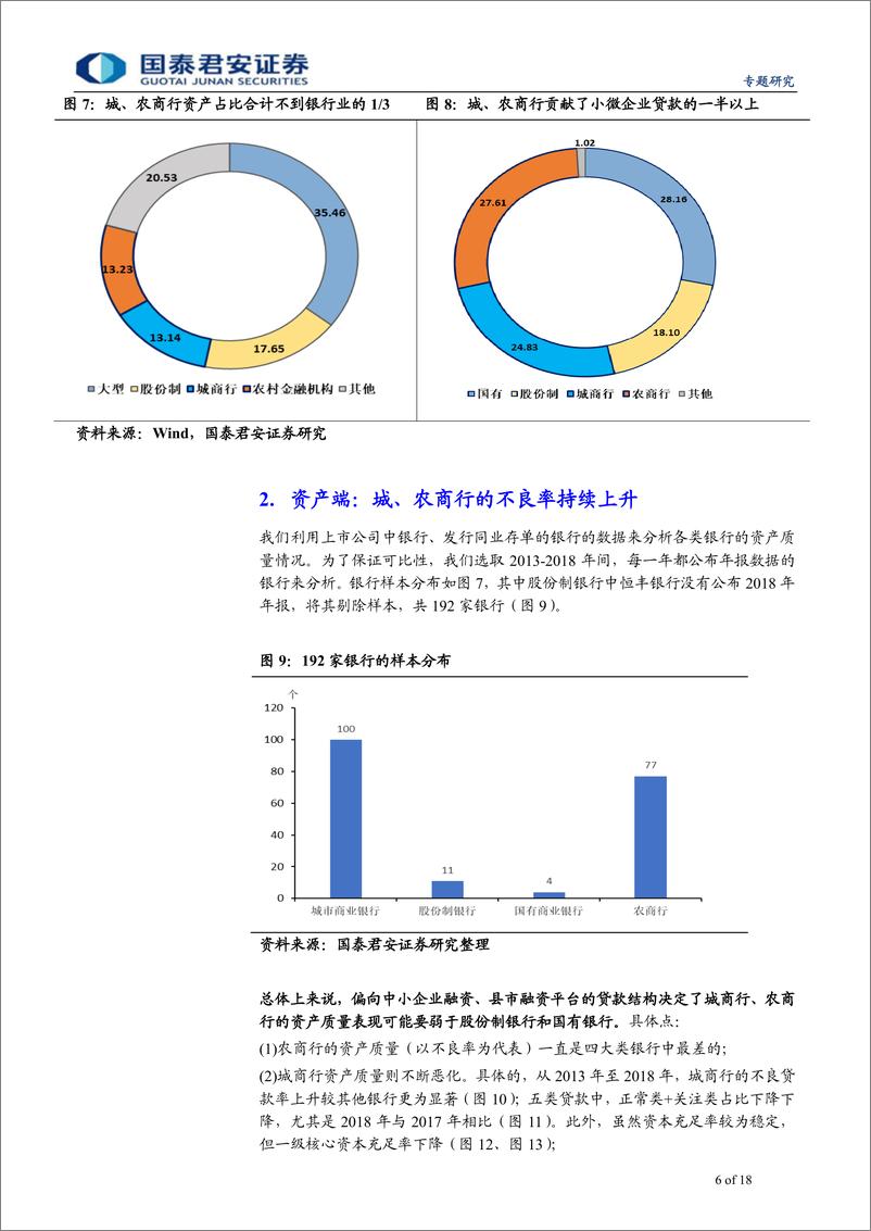 《金融周期系列报告之（九）：小型银行，风险事件后，缩表或成趋势-20190612-国泰君安-18页》 - 第7页预览图