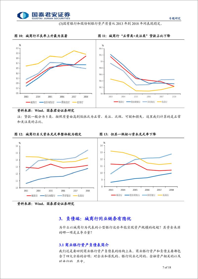 《金融周期系列报告之（九）：小型银行，风险事件后，缩表或成趋势-20190612-国泰君安-18页》 - 第8页预览图