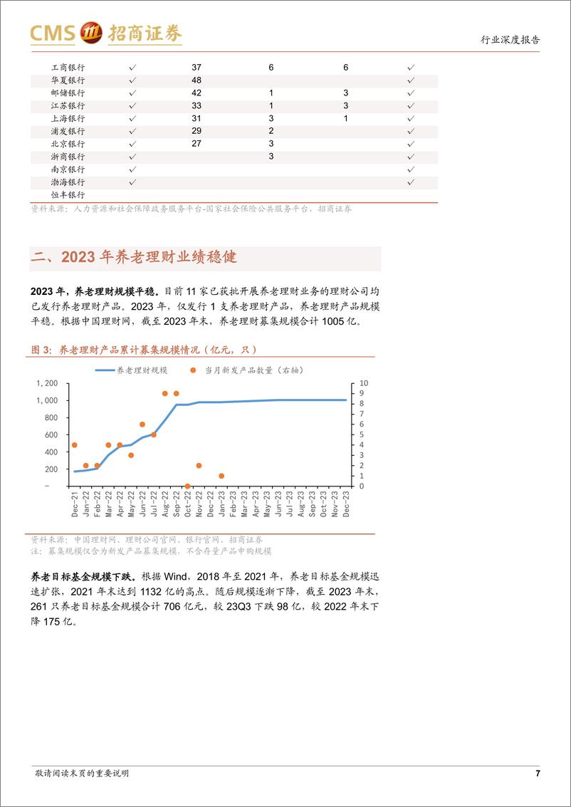 《银行业养老理财专题分析之三：稳健发展，未来可期-240313-招商证券-13页》 - 第7页预览图