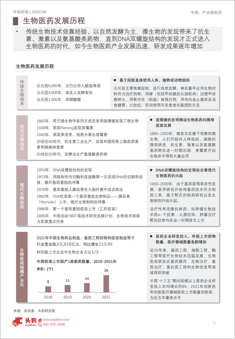 《2022年中国生物医药产业园行业研究（摘要版）-2022.08-18页》 - 第6页预览图