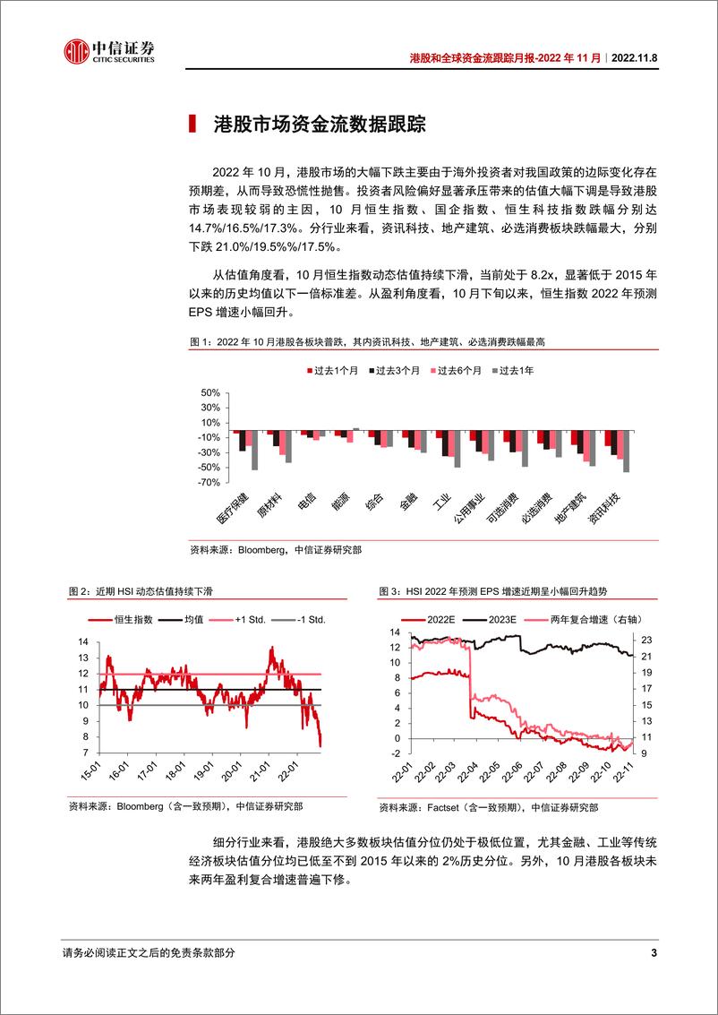 《港股和全球资金流跟踪月2022年11月：南向“抄底”延续，外资增配上游资源品-20221108-中信证券-22页》 - 第6页预览图