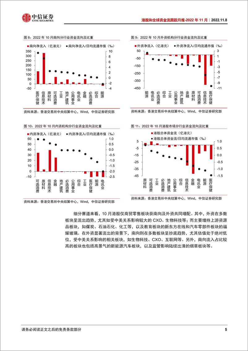 《港股和全球资金流跟踪月2022年11月：南向“抄底”延续，外资增配上游资源品-20221108-中信证券-22页》 - 第8页预览图