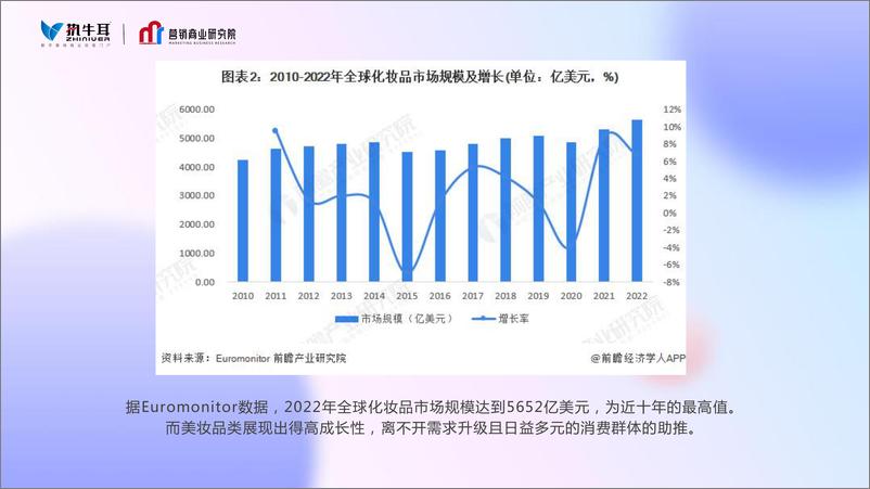 《2023年美妆品类如何向纵深发展-执牛耳&营销商业研究院20230310-26页》 - 第6页预览图