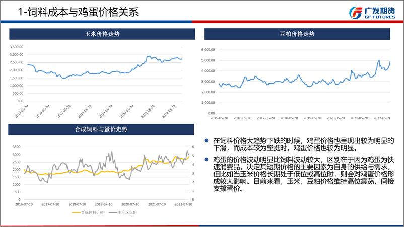 《鸡蛋期货四季度报：饲料成本继续上行，鸡蛋下行空间有限》 - 第8页预览图