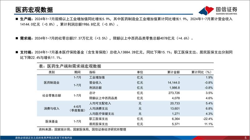 《医药生物行业2024年9月投资策略：板块Q2业绩环比改善，静待进一步企稳回升-240930-国信证券-37页》 - 第5页预览图