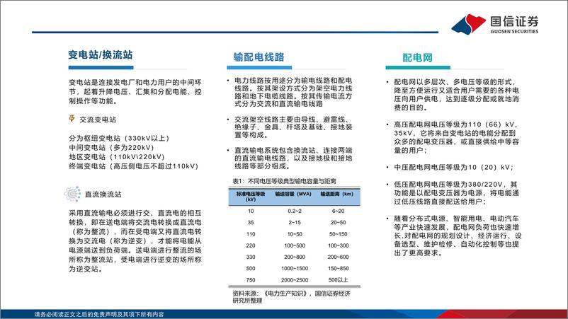 《海外电网投资分析：新建与改造需求共振，电网建设提速-240529-国信证券-54页》 - 第3页预览图