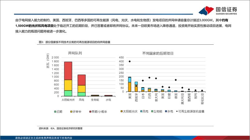 《海外电网投资分析：新建与改造需求共振，电网建设提速-240529-国信证券-54页》 - 第7页预览图