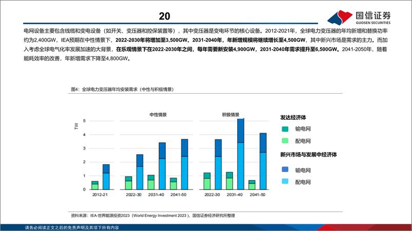 《海外电网投资分析：新建与改造需求共振，电网建设提速-240529-国信证券-54页》 - 第8页预览图