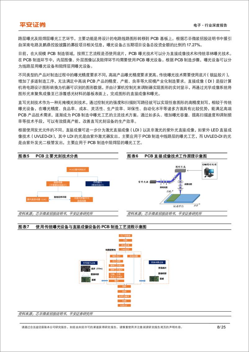 《半导体行业系列专题（五）-直写光刻篇：行业技术升级加速应用渗透，直写光刻市场如日方升》 - 第8页预览图