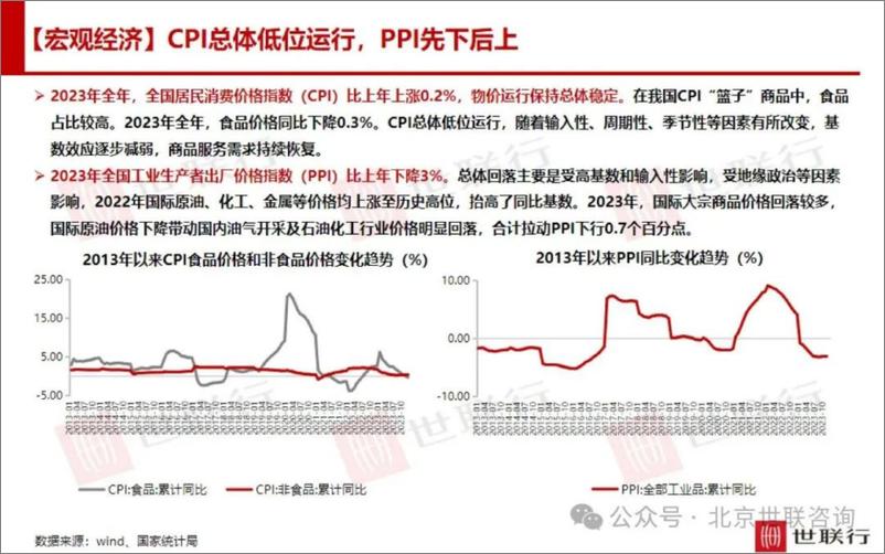 《2023年深圳房地产市场年度报告》 - 第7页预览图