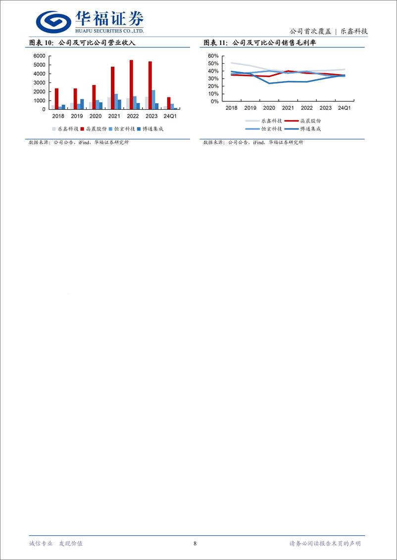 《乐鑫科技(688018)“连接%2b处理”双管齐下，“软硬兼施”拥抱万物互联-240707-华福证券-26页》 - 第8页预览图