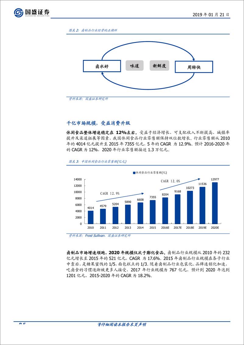 《食品饮料行业春江水暖鸭先知系列2：一文看懂卤制品行业-20190121-国盛证券-20页》 - 第6页预览图