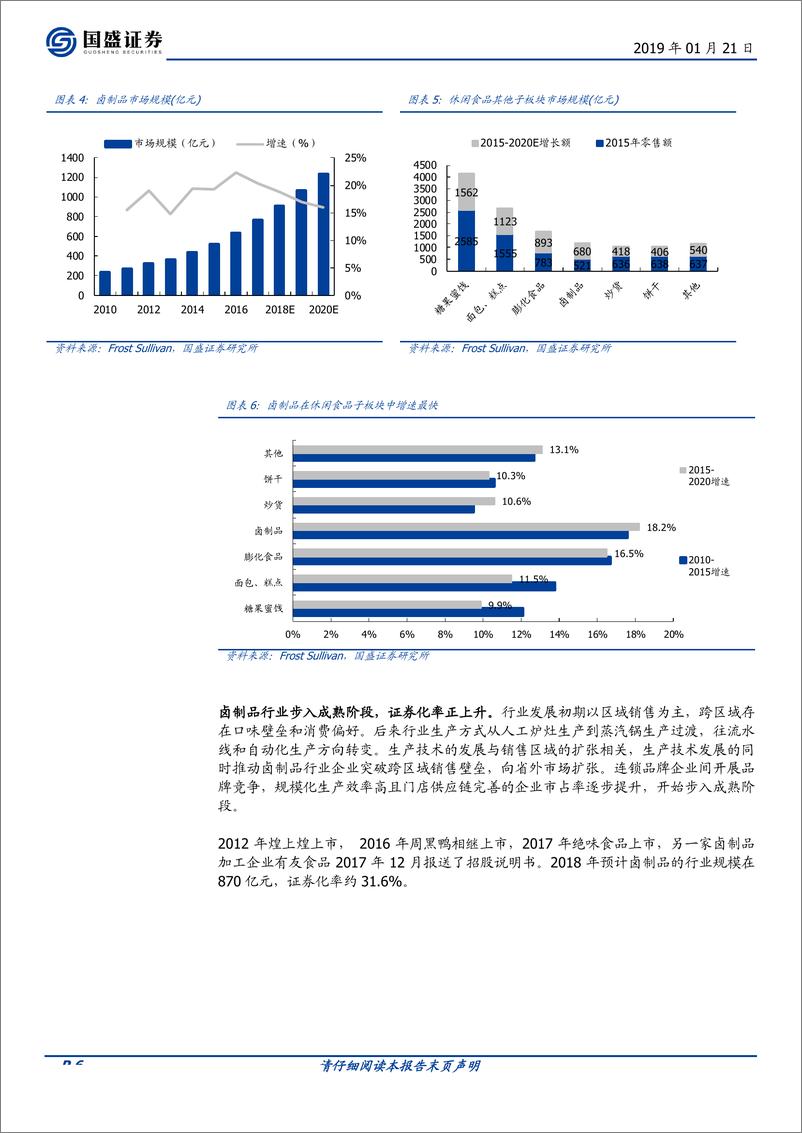 《食品饮料行业春江水暖鸭先知系列2：一文看懂卤制品行业-20190121-国盛证券-20页》 - 第7页预览图