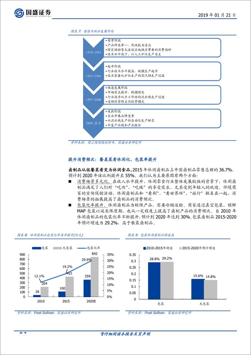 《食品饮料行业春江水暖鸭先知系列2：一文看懂卤制品行业-20190121-国盛证券-20页》 - 第8页预览图