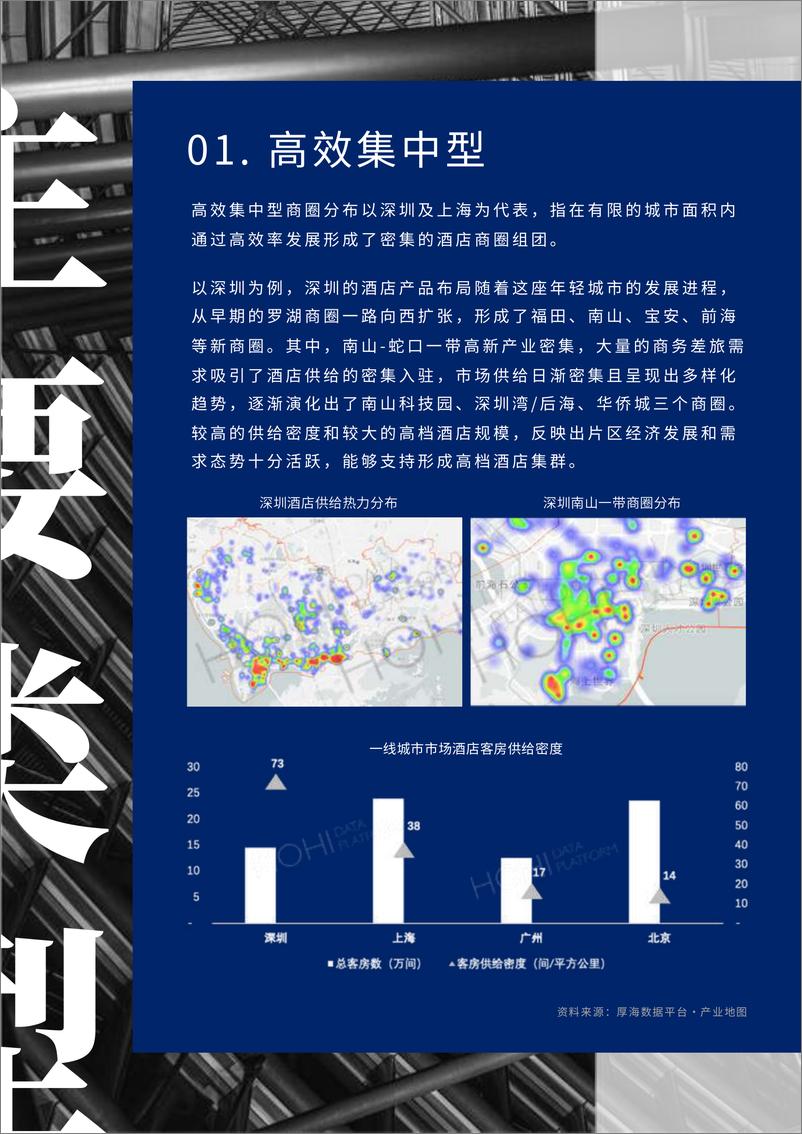 《厚海MVI中国酒店市场价值指数商圈视角解读报告202321页》 - 第6页预览图