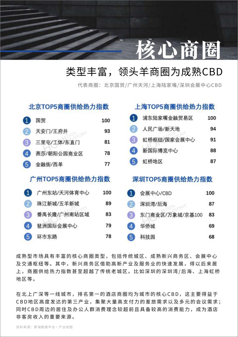 《厚海MVI中国酒店市场价值指数商圈视角解读报告202321页》 - 第8页预览图