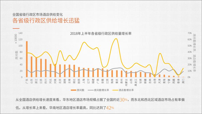 《众荟-2018-2019中国酒店市场数据干货礼包-2019.7-456页》 - 第8页预览图